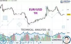 EUR/USD - 1H