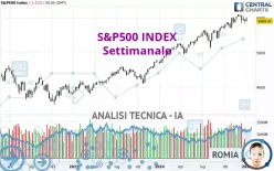 S&amp;P500 INDEX - Hebdomadaire