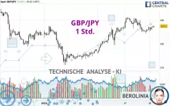 GBP/JPY - 1 Std.