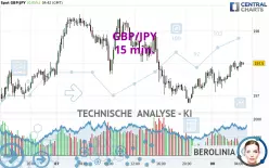 GBP/JPY - 15 min.