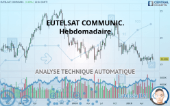 EUTELSAT COMMUNIC. - Hebdomadaire