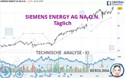 SIEMENS ENERGY AG NA O.N. - Dagelijks