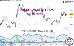 NIKKEI225 $ FULL0325 - 15 min.