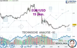 EUR/USD - 15 min.