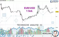 EUR/USD - 1 Std.