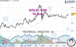 GOLD - USD - 15 min.