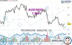 AUD/MXN - 1 Std.