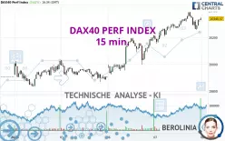 DAX40 PERF INDEX - 15 min.