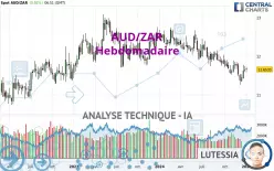 AUD/ZAR - Hebdomadaire