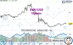 EUR/USD - 15 min.