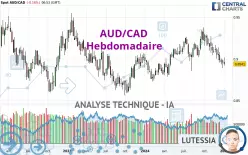 AUD/CAD - Hebdomadaire