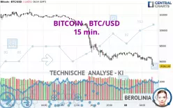 BITCOIN - BTC/USD - 15 min.