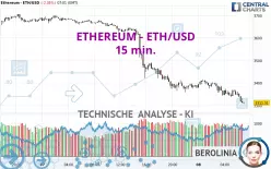 ETHEREUM - ETH/USD - 15 min.