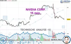 NVIDIA CORP. - 15 min.