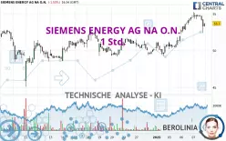 SIEMENS ENERGY AG NA O.N. - 1 uur