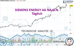 SIEMENS ENERGY AG NA O.N. - Dagelijks