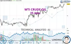 WTI CRUDE OIL - 15 min.