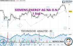 SIEMENS ENERGY AG NA O.N. - 1 uur