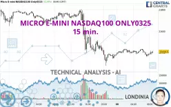 MICRO E-MINI NASDAQ100 ONLY0325 - 15 min.