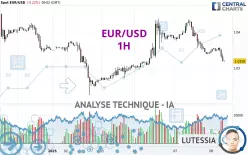 EUR/USD - 1H