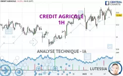 CREDIT AGRICOLE - 1H