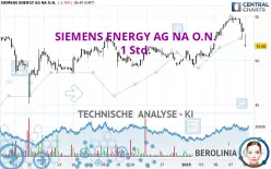 SIEMENS ENERGY AG NA O.N. - 1 uur