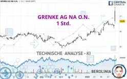 GRENKE AG NA O.N. - 1 Std.