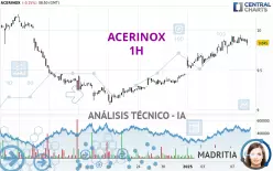 ACERINOX - 1H