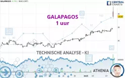 GALAPAGOS - 1 uur