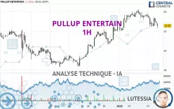 PULLUP ENTERTAIN - 1 uur