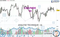 CAD/NOK - 1H