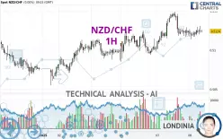 NZD/CHF - 1H