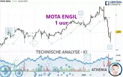 MOTA ENGIL - 1 uur