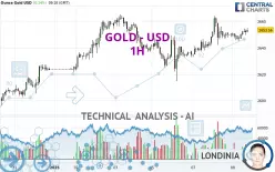 GOLD - USD - 1H