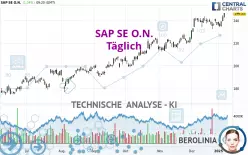 SAP SE O.N. - Täglich