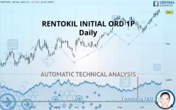 RENTOKIL INITIAL ORD 1P - Daily