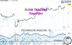 FLOW TRADERS - Dagelijks