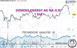 SIEMENS ENERGY AG NA O.N. - 1 uur