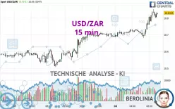 USD/ZAR - 15 min.