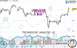 USD/ZAR - 1 Std.