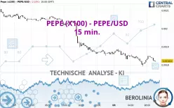 PEPE (X100) - PEPE/USD - 15 min.