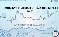 HEMOGENYX PHARMACEUTICALS ORD GBP0.01 - Daily