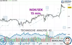 NOK/SEK - 15 min.