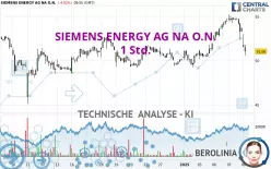 SIEMENS ENERGY AG NA O.N. - 1 Std.