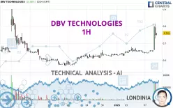 DBV TECHNOLOGIES - 1H