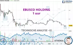 EBUSCO HOLDING - 1H