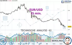 EUR/USD - 15 min.