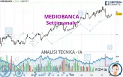 MEDIOBANCA - Settimanale