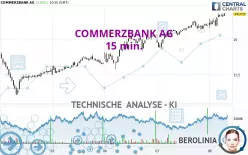 COMMERZBANK AG - 15 min.