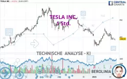 TESLA INC. - 1 Std.